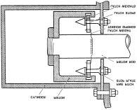 This action raises the governor valve fully, allowing oil to drain from propeller, and the blades to turn to the fully coarse (feathered) position under the action of the counterweights and