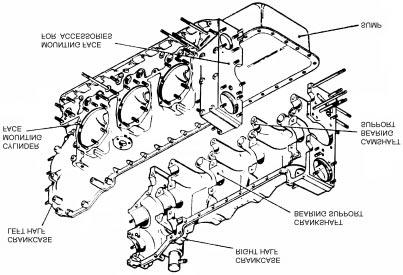 Aircraft and Engines.(Aero Engines) 9 Fig. 8.Crankcase and Sump Of Horizontally Opposed Engine.