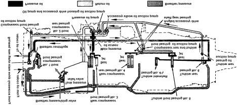 Aircraft and Engines.(Aero Engines) 63 A magnetic plug is located on the bottom of accessory gear box and another on secavange line on the forward side of gear box.