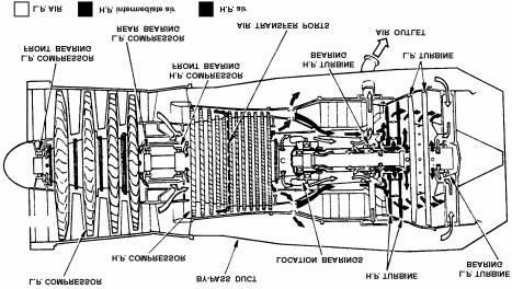 Aircraft and Engines.(Aero Engines) 67 Fig. 1. General internal airflow pattern. flowing inwards.