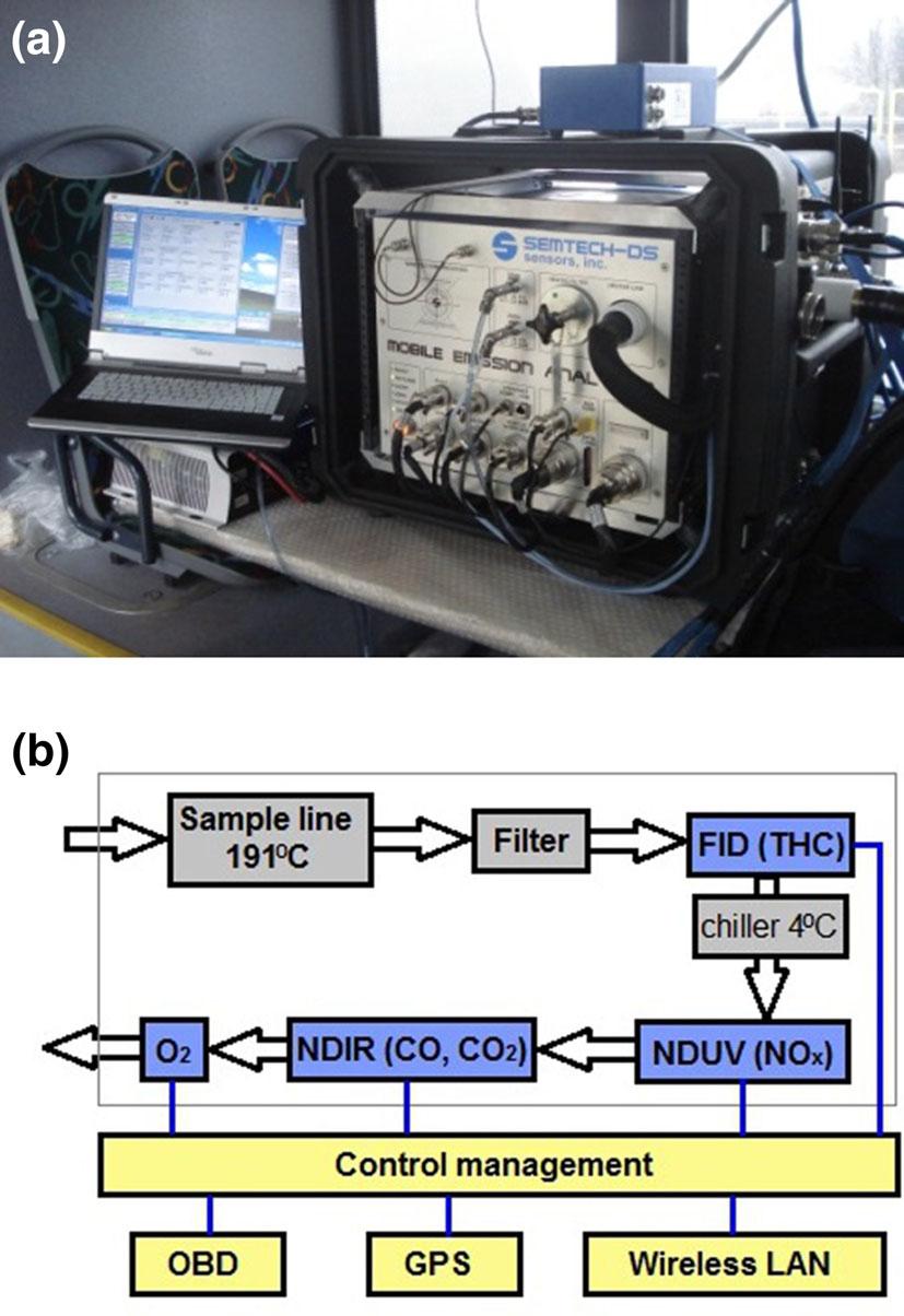 The Analysis of Exhaust Gas Thermal Energy Recovery Through a TEG Generator in City Traffic Conditions Reproduced on a Dynamic Engine Test Bed 1705 engine supercharging realized through turbocharger
