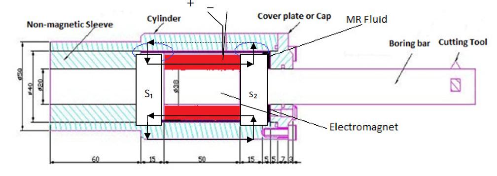 Investigation of Magneto-Rheological Fluid (MRF) Boring Bar For Chatter Stability between the delivered force and the commanded current, and hence, their output must be linearized before they can