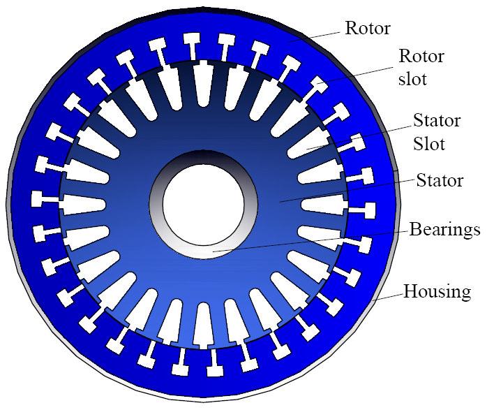 CONCLUSIONS A FEM analysis can be used as a non distructive method of induction motor rotor shape estimation but with certain approximations.