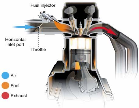 Gasoline Issues Deposit Control Fuel injectors, intake and exhaust valves, combustion chambers, fuel