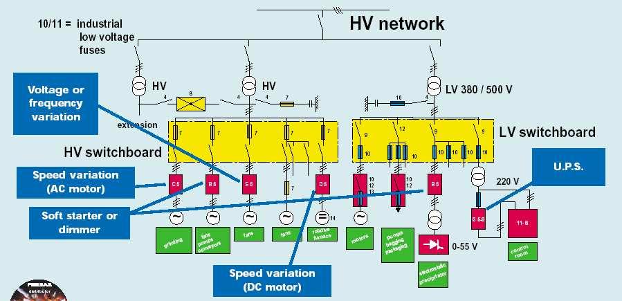 0. EXEMPLE OF AN ELECTRICAL SCHEMATIC IN A LARGE PRODUCTION PLANT