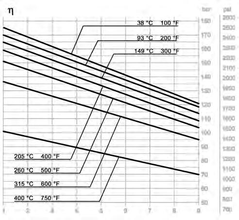 Transparent Level Gauges type BT28 GP11, GP12, G41/42 and GS41/42 valves Fig.