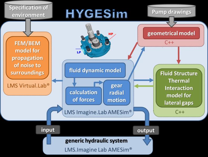 Methodology #10 HYGESim tool for