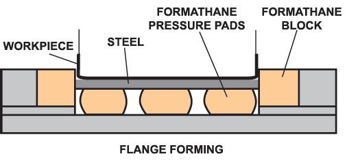 FORMATHANE Precision-Cast Sheets - 95 A TAN NOTE: Please refer to the durometer/color/ordering Thickness 1" 1-1/4" 1-1/2" 2" 2-1/2" 3" 3-1/2" 4" Tolerance ±.020" ±.025" +.015" / -.030" +.015" / -.030" +.015" / -.035" +.