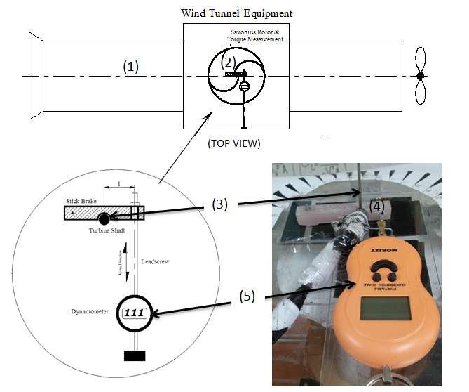 2.2 Testing Methods There were three methods of testing in this study: 1. The first test is testing the performance of the models in the wind tunnel with variations in wind speed of 1-7 m/s.