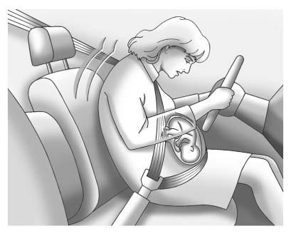 3-24 Seats and Restraints Safety Belt Use During Pregnancy Safety belts work for everyone, including pregnant women.