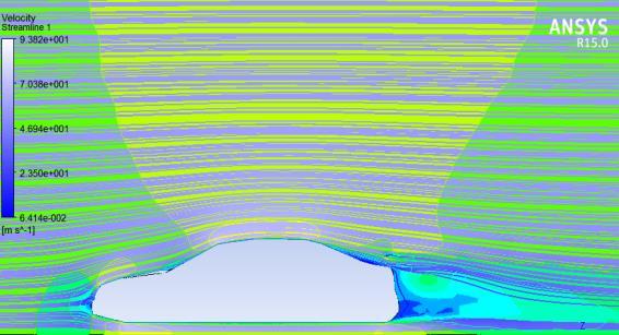 k-ε model has been used for turbulence modeling using wall functions of scalable.