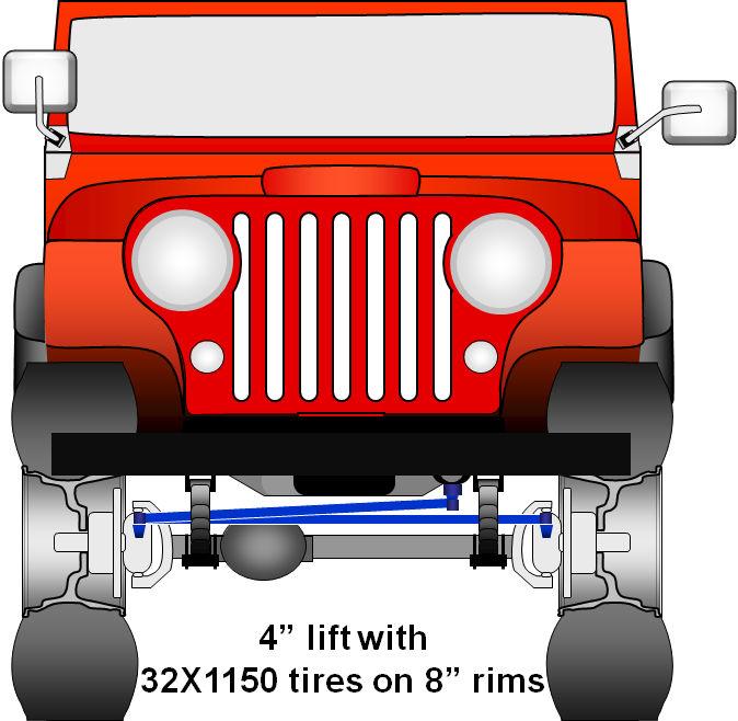 TOPIC 9: WHEELS & TIRES Second combination 15 X 8 inch rim with a 32 X 1150 tire. This combination fits inside the fender flare but the outside of the tread patch is now at the edge of the flare.