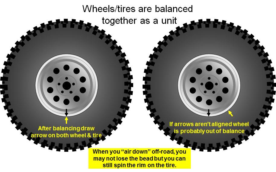 TOPIC 10: DEATH WOBBLE--WHEEL BALANCE Here s the tricky part. These oscillation effects will gradually grow as you approach the resonance speed the decrease as you depart.