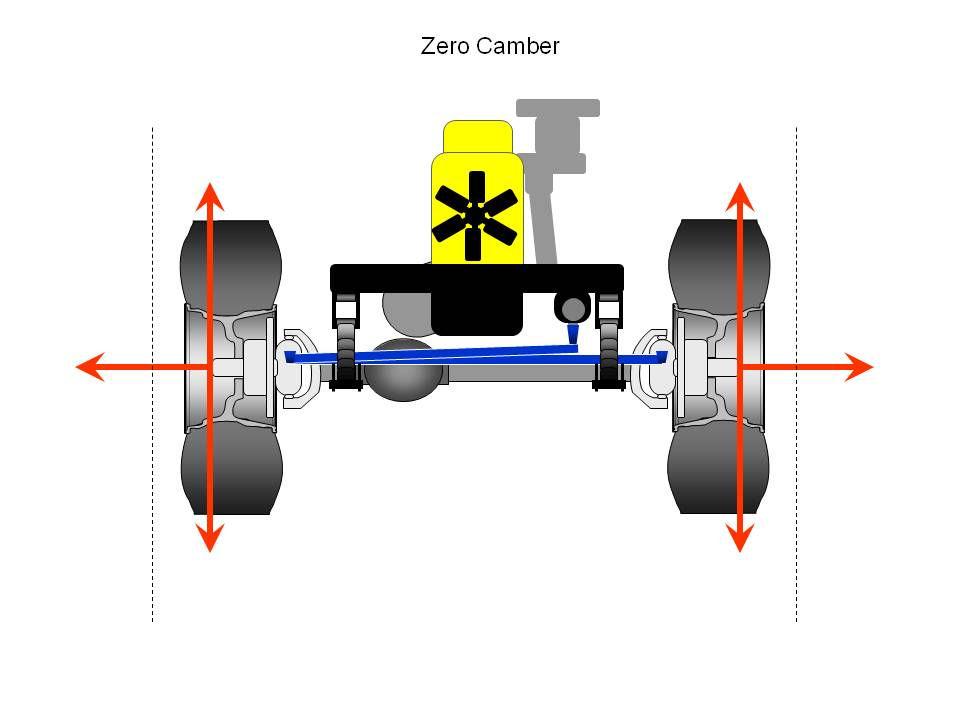 TOPIC 2: CAMBER CAMBER. So you ve raised your vehicle but your wheels are slanted and tires are wearing. Improper camber takes valuable rubber off the road by riding on the edges of the tire tread.
