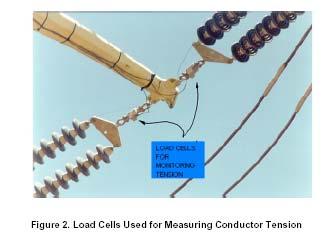 Tension monitoring CAT monitor Load cells for tension monitoring SDG&E CAT monitor installed on a 230 kv anchor tower.