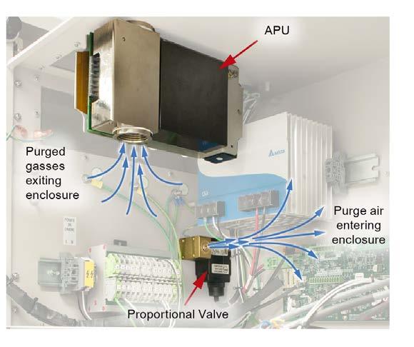 atable of Contents 1.0 Description... 2 1.1 APU Overview... 2 1.2 Purge Air Inlet and Regulator... 3 1.3 Proportional Valve... 3 1.4 Automatic Purge Control Unit... 3 1.5 Maintenance Switch... 4 1.