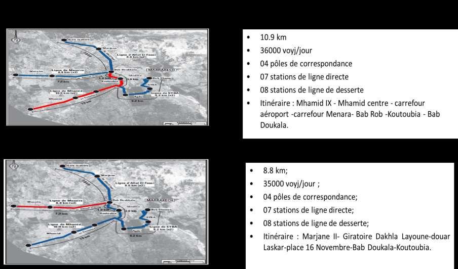 FIRST EXPERIMENTATION : MARRAKECH M Hamid Line First two lines dedicated to Electric Buses 10,9 km 36 000