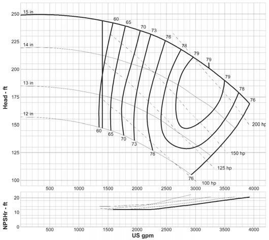 8 x 6-15 a110 1200 rpm curve: G-1223
