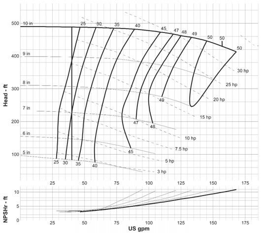 curve: GLF-3610 2 x 1-10 a05 1800 rpm