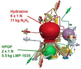 PRISMA (Mango) Propulsion Systems Hydrazine propulsion system: Six 1N thrusters Autonomous formation flying