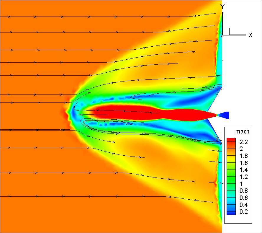 Simulation of Supersonic Retro-Propulsion Center Thrust Diagram showing how central SRP thrust during entry pushes the passive entry drag flow away from the vehicle, reducing drag to near zero.