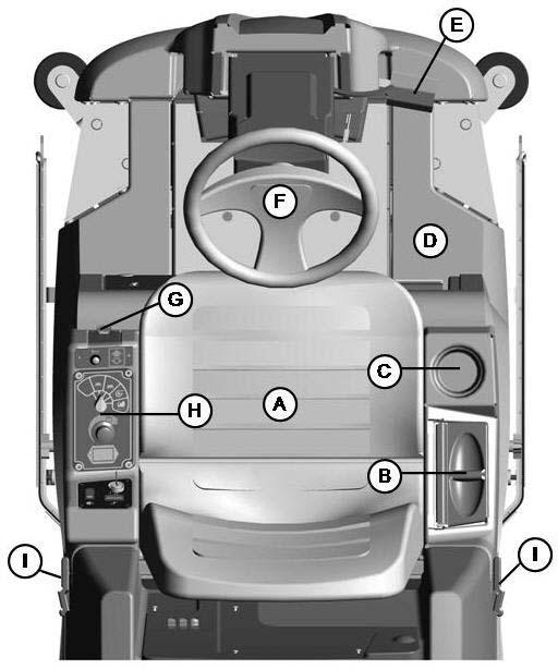 Operator Compartment A B C D E Operator s Seat Solution Tank Lid Cup Holder Solution Tank Accelerator