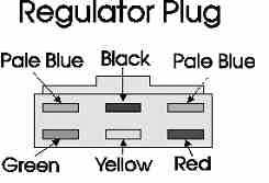 10.6.5 Regulator Pale Blue (No Coding) Pale Blue Wire Regulator plug to one Alternator Wire Pale Blue (No Coding) Pale Blue Wire Regulator plug to the other Alt.