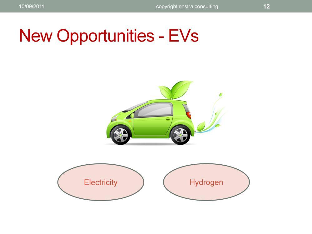 Then we have EVs. Hybrids, Plug-in hybrids, all electrics and fuel cell.