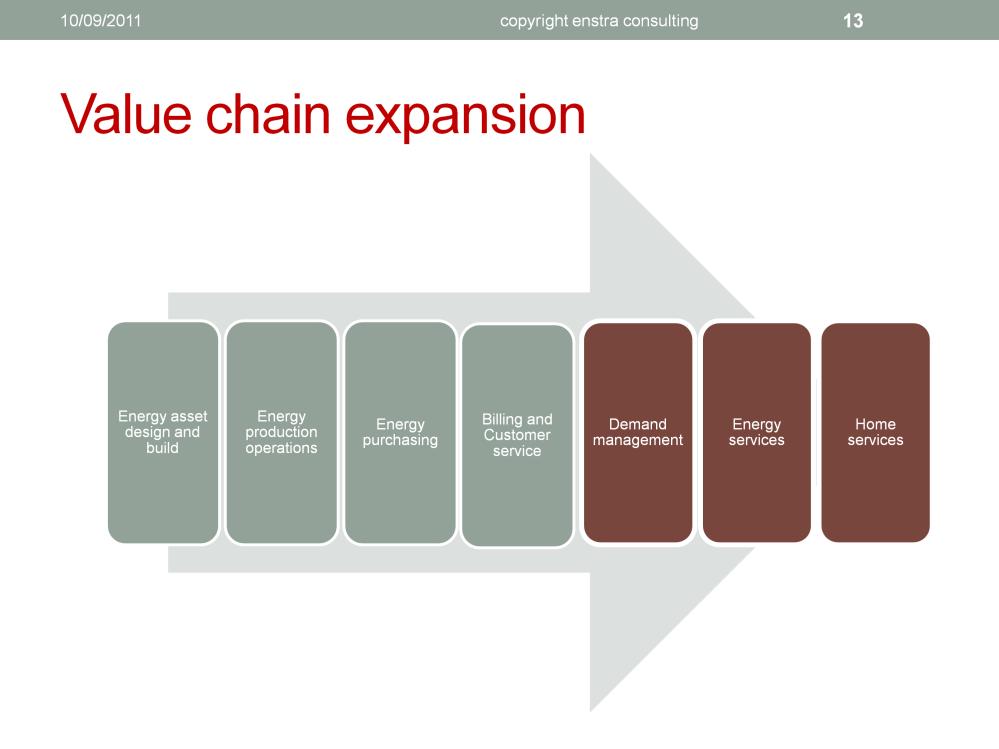 The old value chain is in grey The new additions are in brown New players will arrive from the Home services area Some