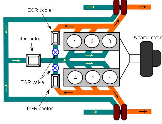 recirculation (EGR) system. Details of the engine are described in Table. Figure shows the photograph of the test engine used in this study.