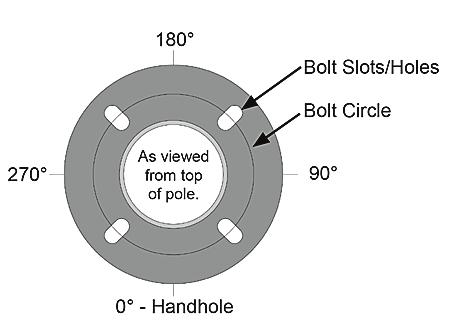 Aluminum Pole EPAs Pole EPAs Aluminum Round Poles Height 8' (2.4m) 10' (3.0m) 10' (3.0m) 12' (3.7m) 12' (3.7m) 12' (3.7m) 12' (3.7m) 14' (4.3m) 14' (4.3m) 14' (4.3m) 14' (4.3m) 16' (4.9m) 16' (4.