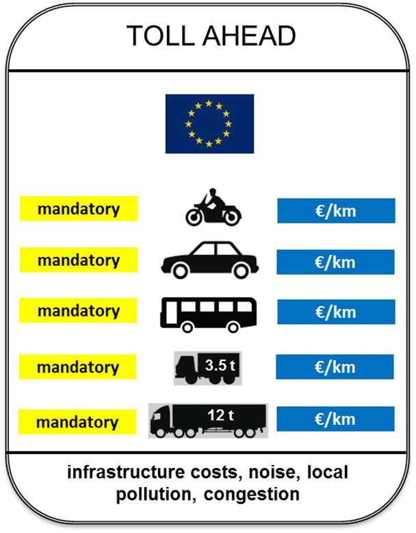 Quo Vadis Road User Charging Which vehicles. Legislation phasing in a harmonized, distance-based charging scheme for lorries replacing across Europe time based charges and possibly other charges?