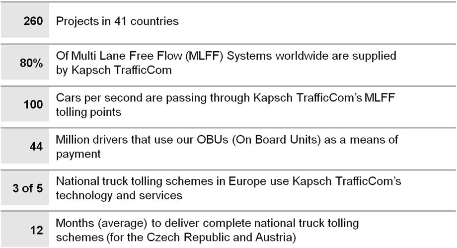 Kapsch TrafficCom Group.