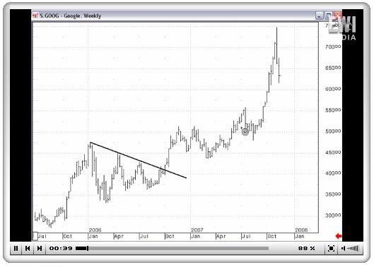 Chapter 2 Drawing Trendlines Figure 2-1 In this section, I ll show you how I draw trendlines.
