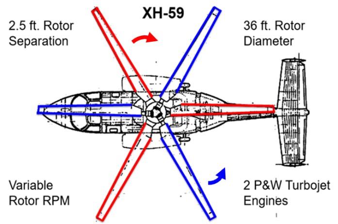21 4.2 XH-59 Helicopter For these acoustic predictions, the Sikorsky Aircraft Corporation s XH-59 aircraft was modeled in RCAS and the XH-59 lift-offset coaxial rotor system was the baseline for this