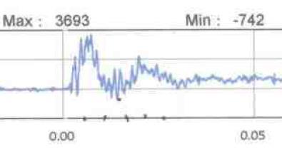 Nozzle Strain Gauge NZ2 Longitudinal Bending Strain History For December 12, 2013, 34.