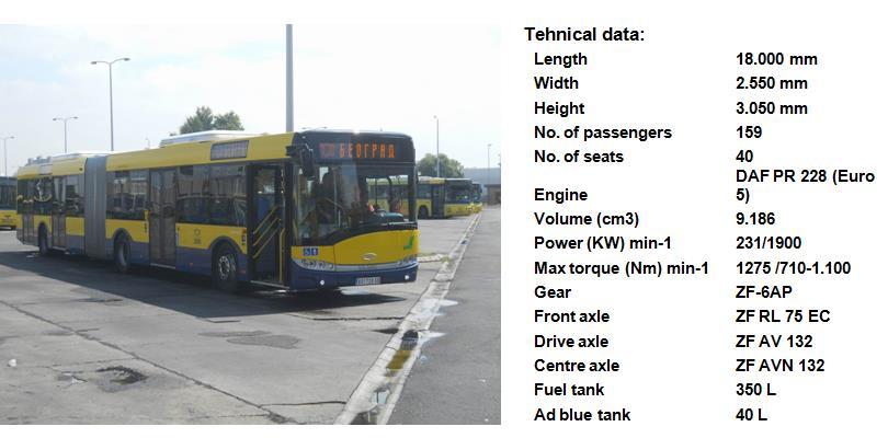 Measurement the fuel consumption of buses for public transport by the methodology ''sort'' (standardised on-road tests cycles) 61 was declared an average fuel consumption of 56 l/100 km in city mode