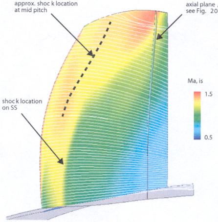 They illustrate the mass flow s deflection in the rotor passage, which was pronounced at the aft-swept shock above the mid span.