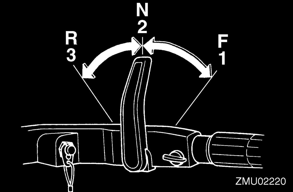 Basic components 1. Forward 2. Neutral 3. Reverse EMU25941 Throttle grip The throttle grip is on the tiller handle.