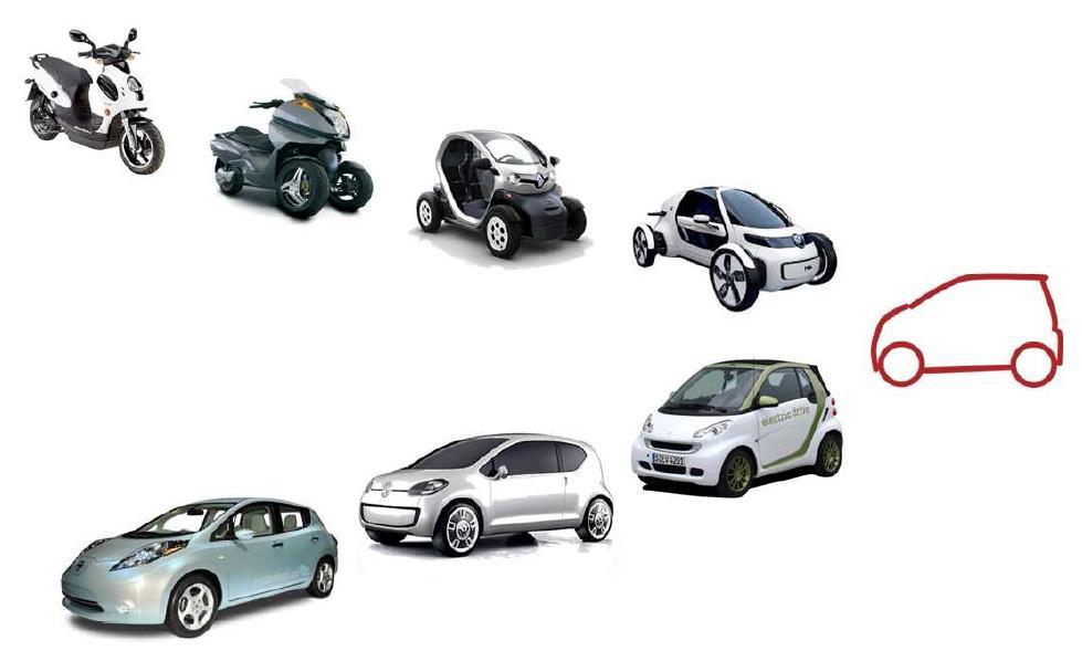 Evolution of electric vehicle