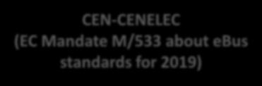 eu <<< >>> CEN-CENELEC (EC Mandate