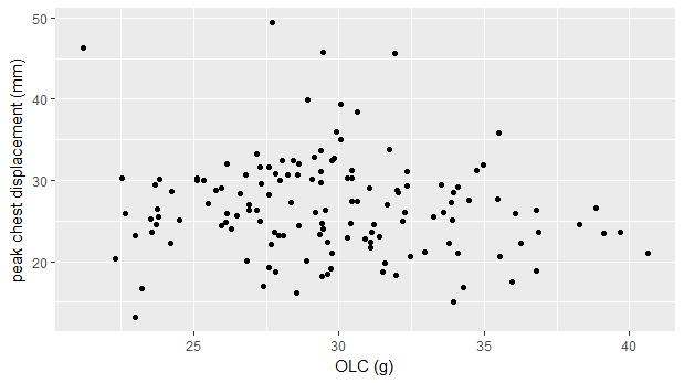The mean percent difference for the OLC values before incomplete pulses were removed was -16.4%.