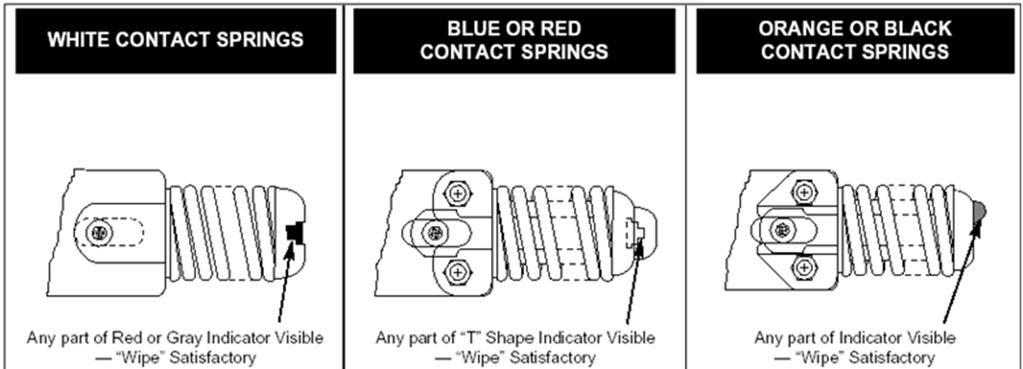 IB006EN Page 47 BLUE, RED OR BROWN CONTACT SPRINGS Figure 6-4 Wipe Indication Procedure (Performed Only with Breaker Closed) in service.
