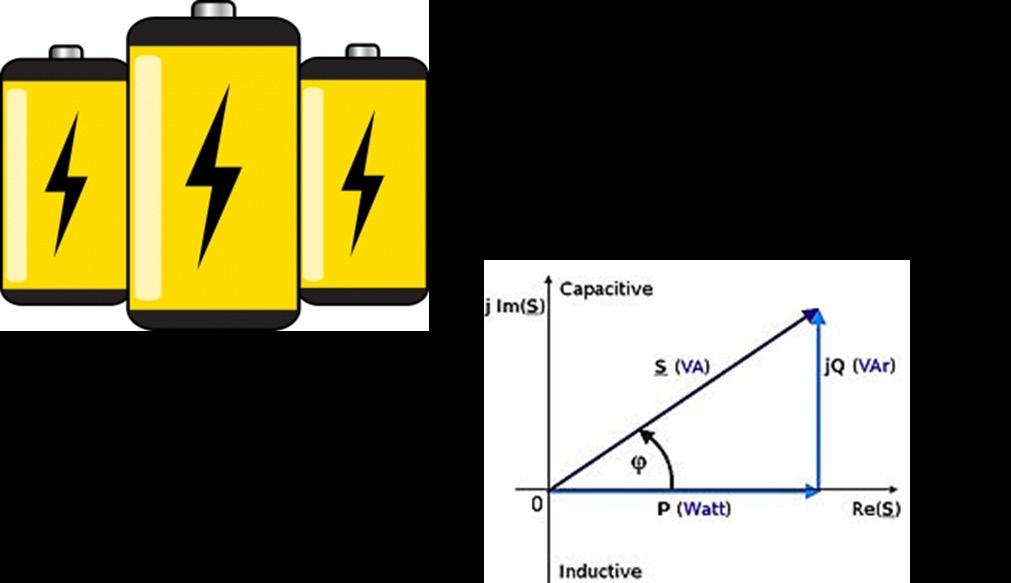 Use cases of a battery storage Local level Reactive power compensation Voltage support Safety function