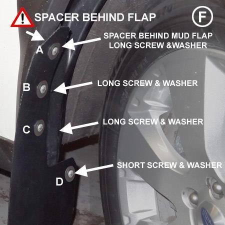 (Figure F) Place the mud flap with the logo facing the rear of the vehicle, against the corresponding mounting points on the