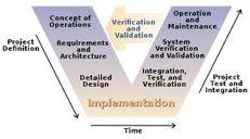 Systems Engineering V V Model is a Tiered Development/Test scheme which needs to be