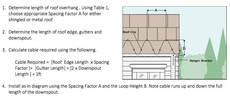 WA-FSPC FSPC - Self Regulating Cable Installation Table 1 Roof Over Hang None 12" 24" 36" 48' A Spacing Factor (ft) B Spacing Factor (in) Shingle Metal Shingle Metal 1,9 2,5 18 18 2 2,5 18 24 2,7 3,5