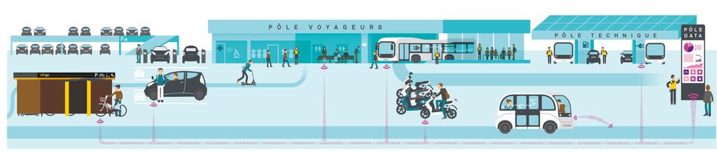 Tous ensemble pour le covoiturage Action plan for the new railway stations in Ile-de-France and emerging mobility projects Increase the number of parkings slots near railway stations Rethink the