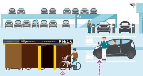 Tous ensemble pour le covoiturage Actions already implemented to encourage carpooling Labelled Park & Ride : places dedicated to