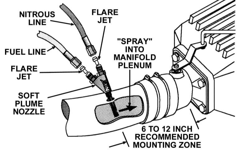 2.4 Soft Plume Nozzle Installation NOTE: The recommended mounting location for the Soft Plume nozzle is in the air inlet duct, between the throttle body and the mass airflow sensor (in applications